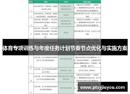 体育专项训练与年度任务计划节奏节点优化与实施方案
