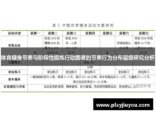体育健身节奏与阶段性锻炼行动图谱的节奏行为分布层级研究分析