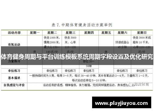 体育健身周期与平台训练模板系统周期字段设置及优化研究