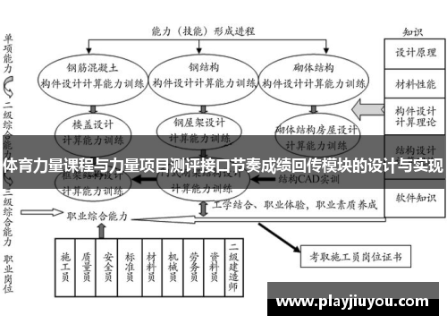 体育力量课程与力量项目测评接口节奏成绩回传模块的设计与实现