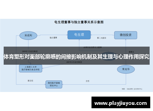 体育塑形对面部轮廓感的间接影响机制及其生理与心理作用探究