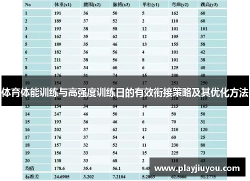 体育体能训练与高强度训练日的有效衔接策略及其优化方法