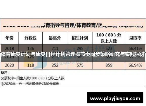 体育康复计划与康复日程计划管理器节奏同步策略研究与实践探讨