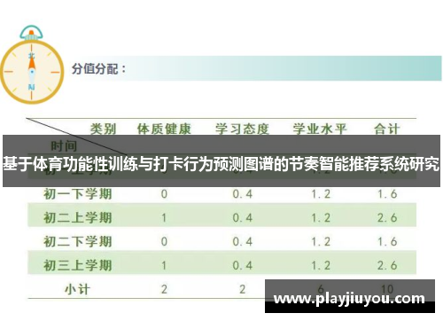 基于体育功能性训练与打卡行为预测图谱的节奏智能推荐系统研究