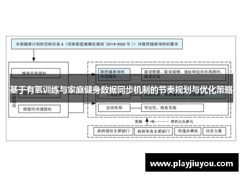 基于有氧训练与家庭健身数据同步机制的节奏规划与优化策略